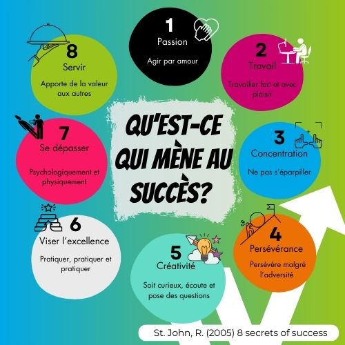 Infographie qui présente les 8 clefs du succès