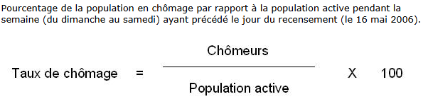 Marché du travail - Formule du taux de chômage de statistique Canda.